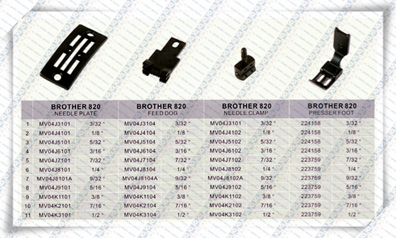 BROTHER GAUGE SET