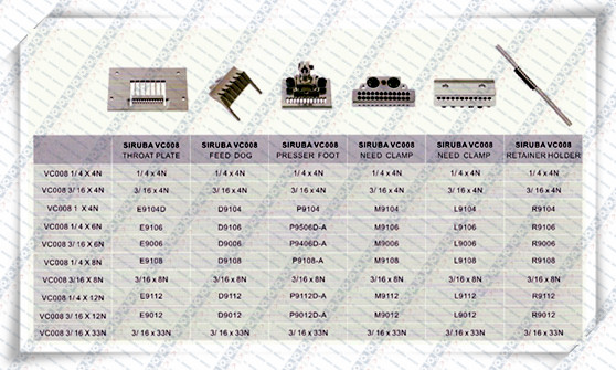 SIRUBA GAUGE SET